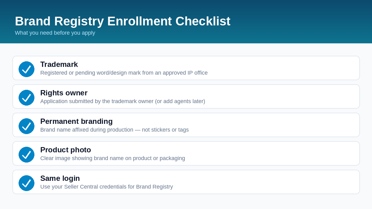 Brand Registry enrollment checklist: trademark, rights owner, permanent branding, product photo, and Seller Central login