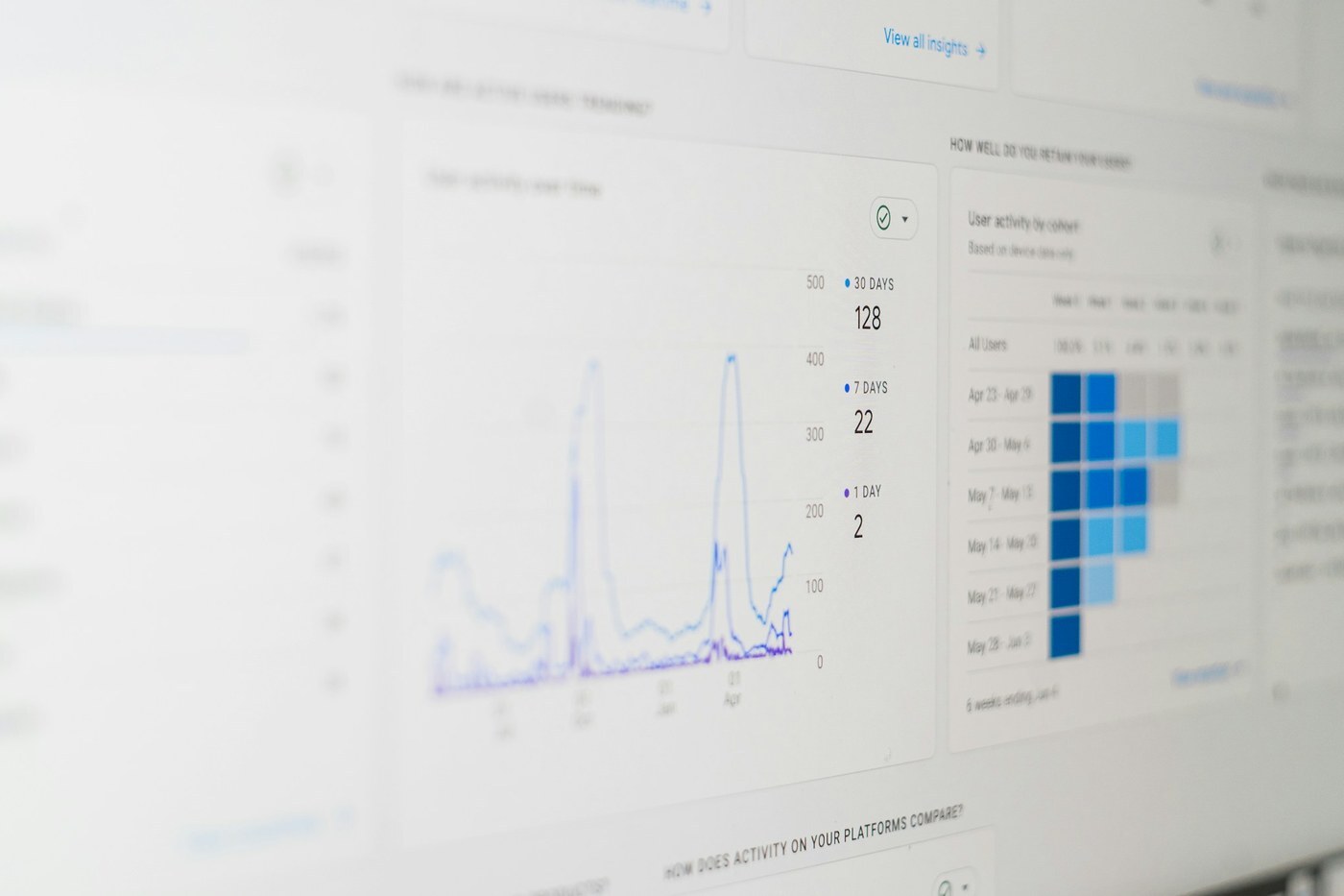 Analytics dashboard with charts and cohort metrics on a screen, representing tracking historical days of supply and inventory trends