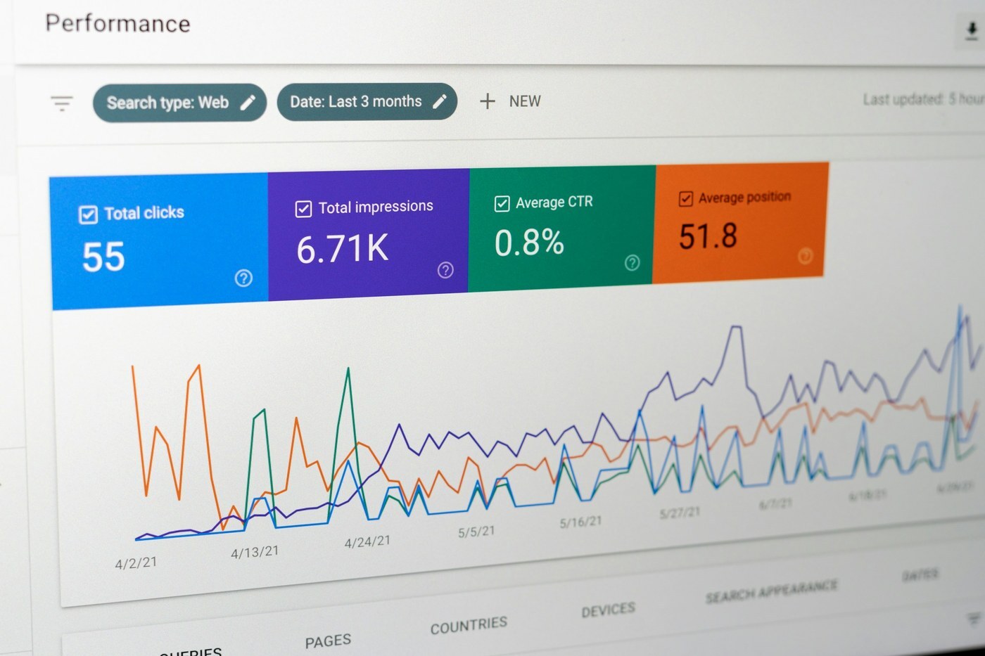 Analytics dashboard with performance charts on a screen, representing tracking Amazon return rates and trends over time