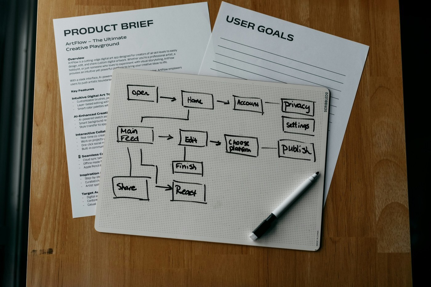 Hand-drawn workflow diagram with boxes and arrows on a notepad next to a pen and printed planning pages on a wooden desk, representing building a Seller Assistant workflow