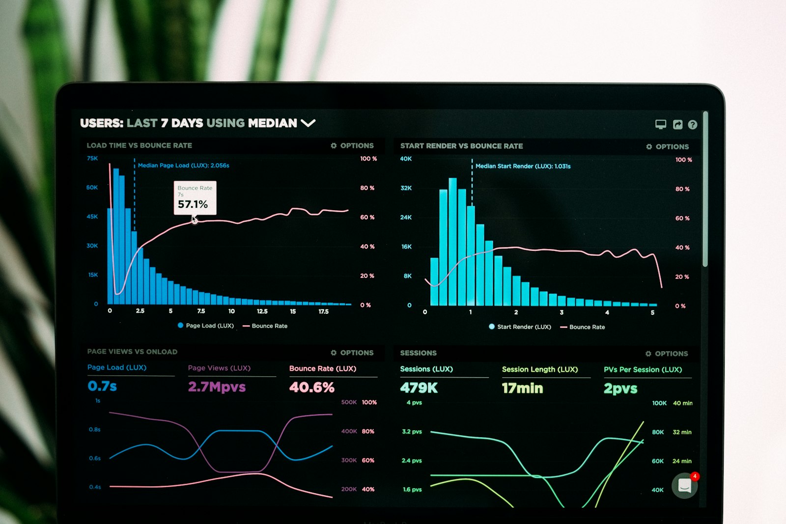 Amazon seller reviewing Account Health Rating metrics on a data dashboard